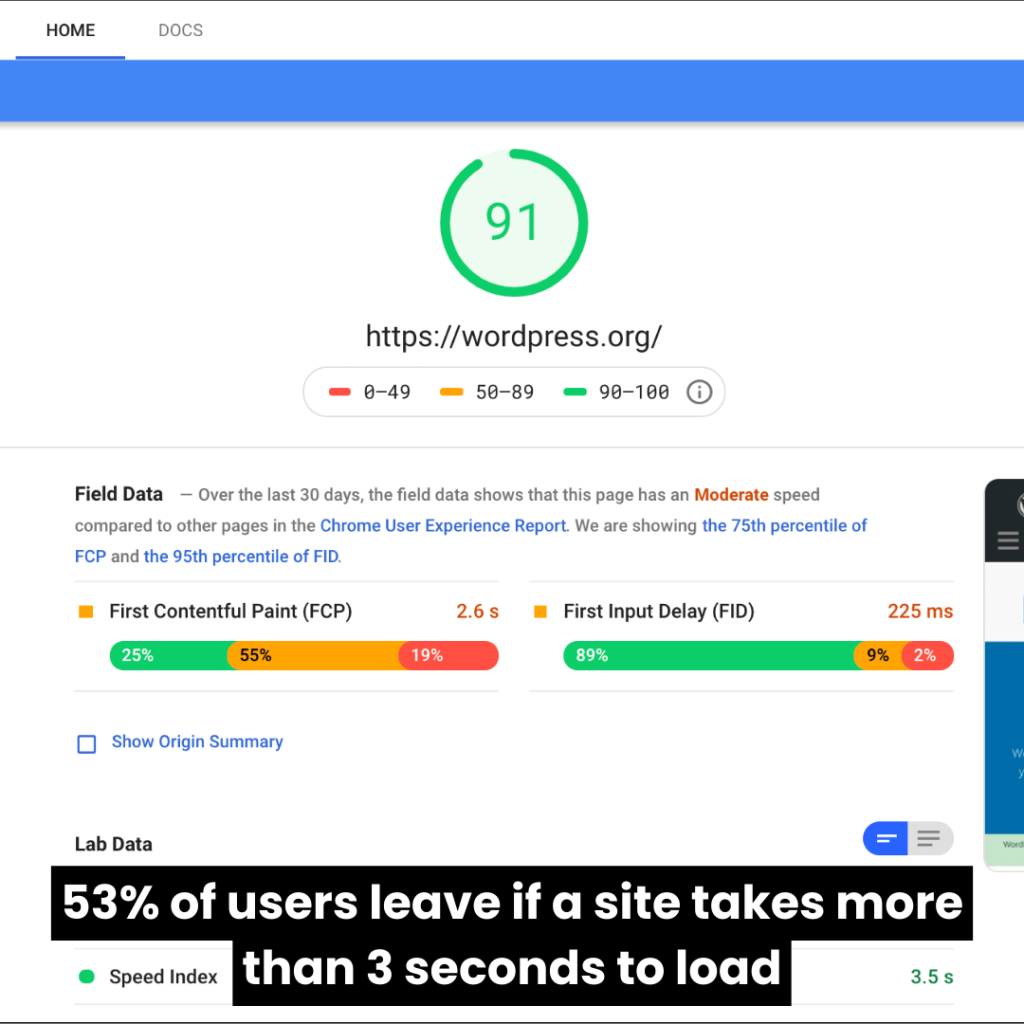 A website performance report showing a 91-speed score, emphasizing the importance of fast-loading websites with the caption ‘53% of users leave if a site takes more than 3 seconds to load.’