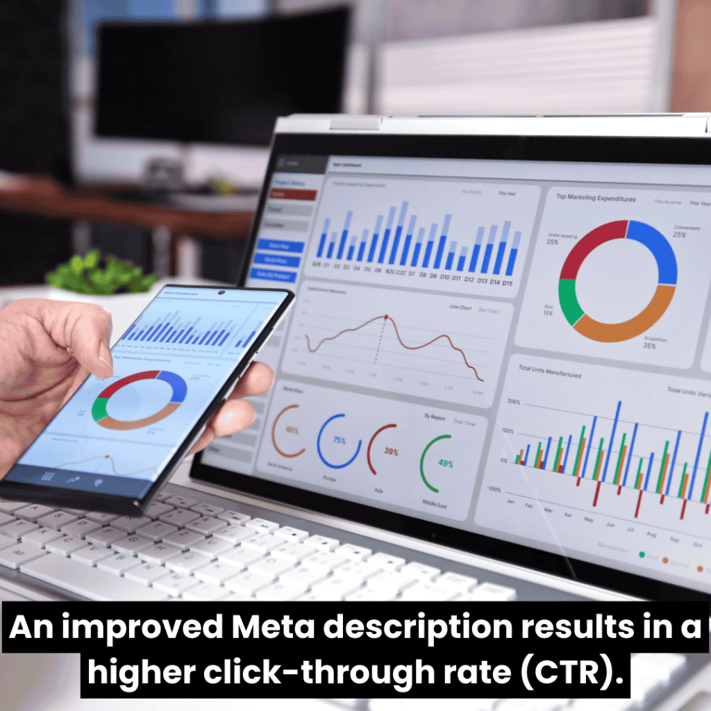 A laptop and smartphone displaying analytics dashboards with the caption ‘An improved Meta description results in a higher click-through rate (CTR),’ emphasizing the impact of SEO optimization.